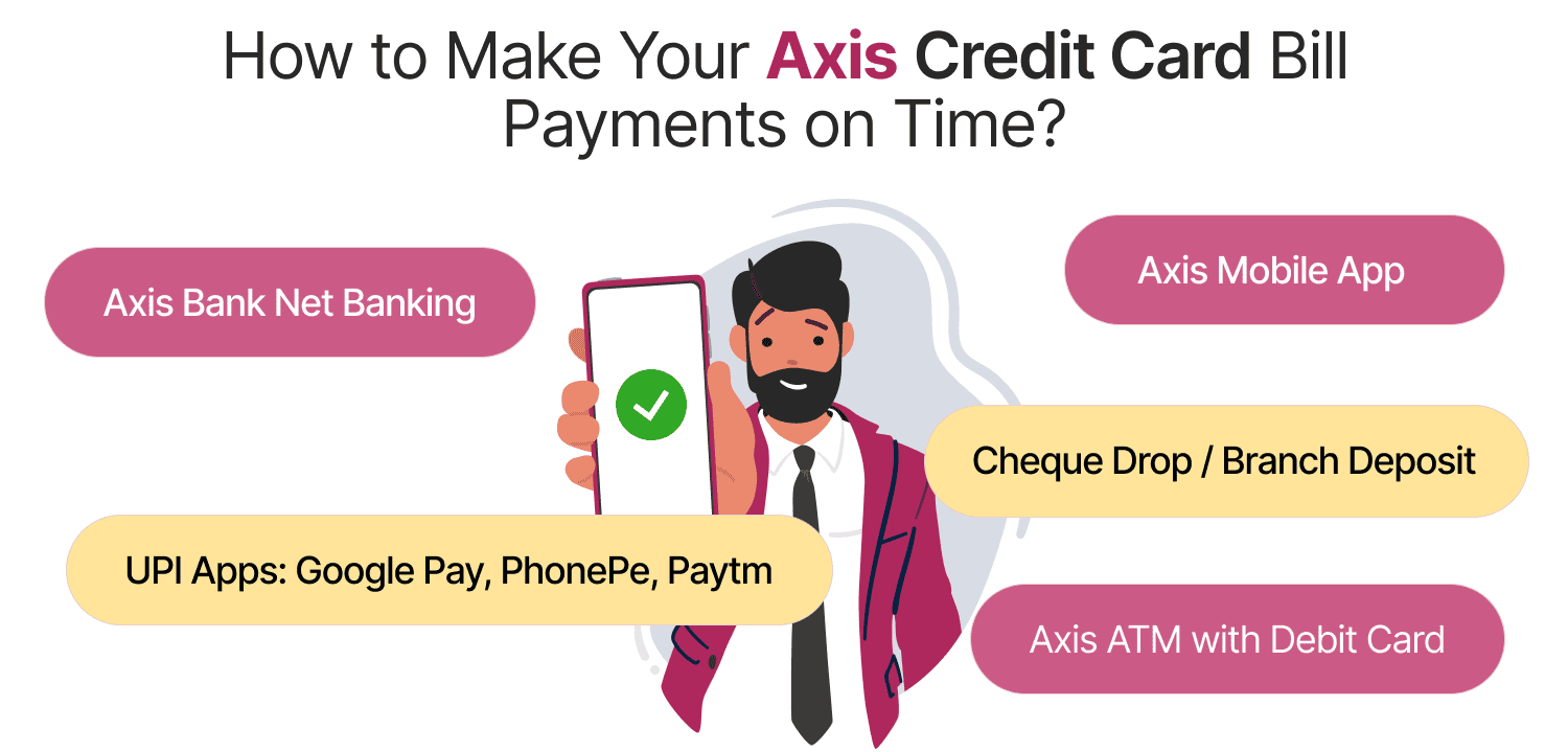 How to Make Your Axis Credit Card Bill Payments on Time